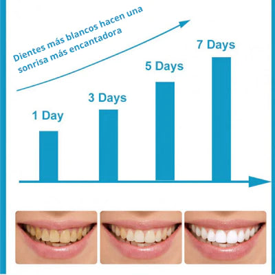 LAPIZ DENTAL™ - Blanqueamiento progresivo